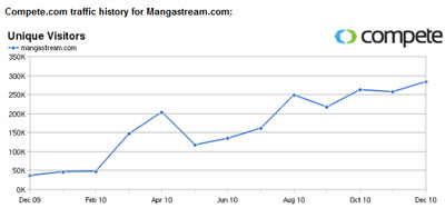    mangastream.com